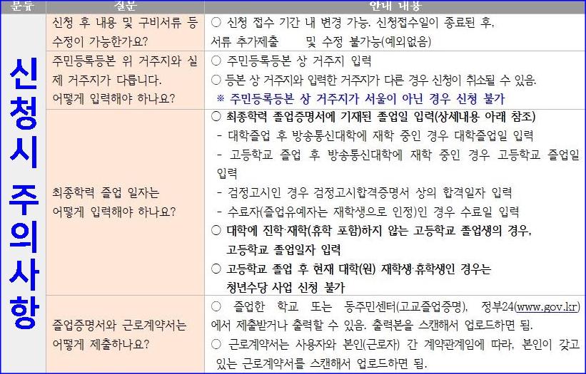  서울시 청년수당 50만원 신청방법 (+준비서류)