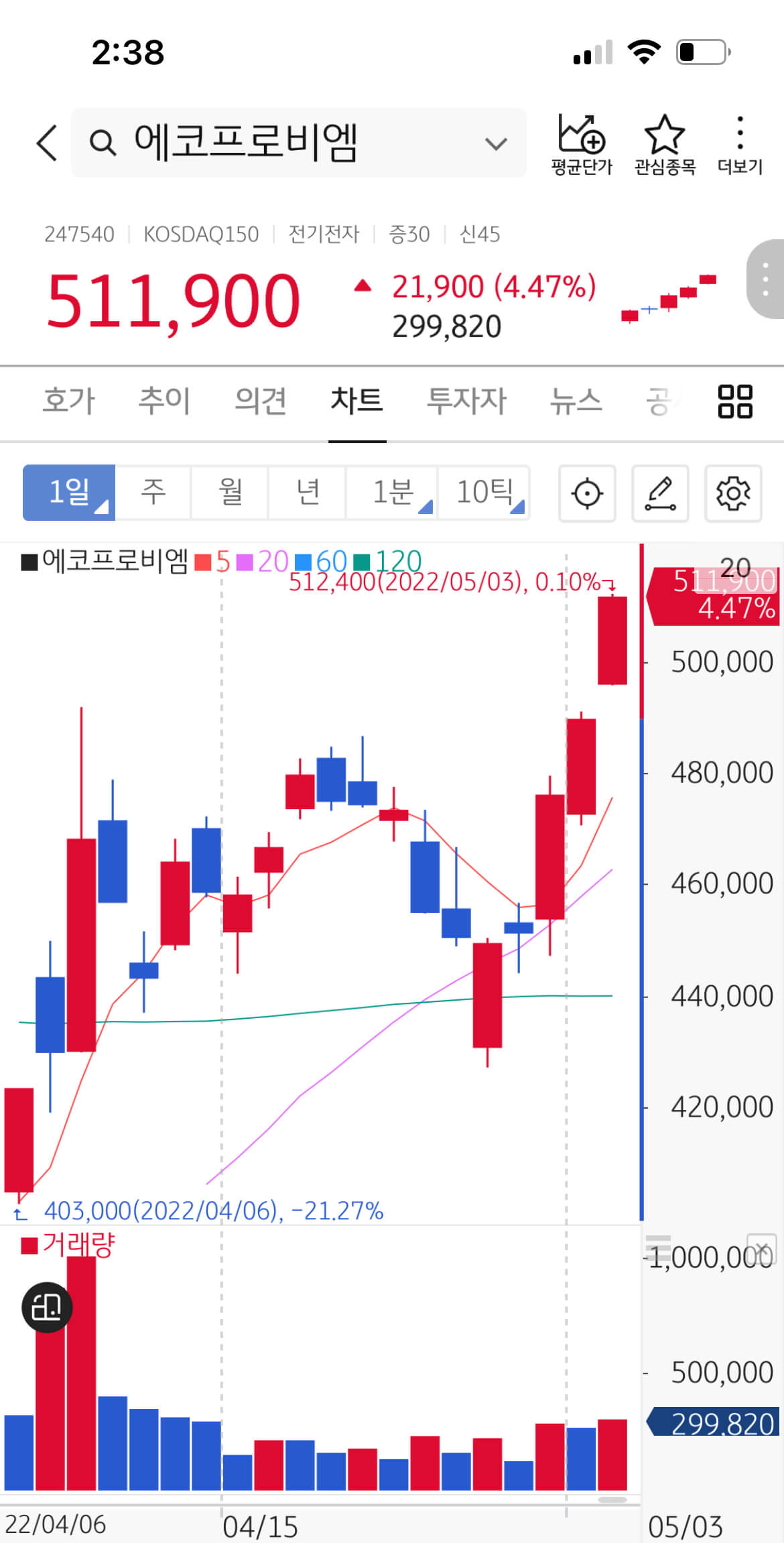 에코프로비엠 5월 3일 현재 주가