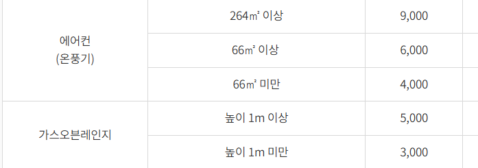 광주 동구 대형폐기물 스티커 인터넷 발급
