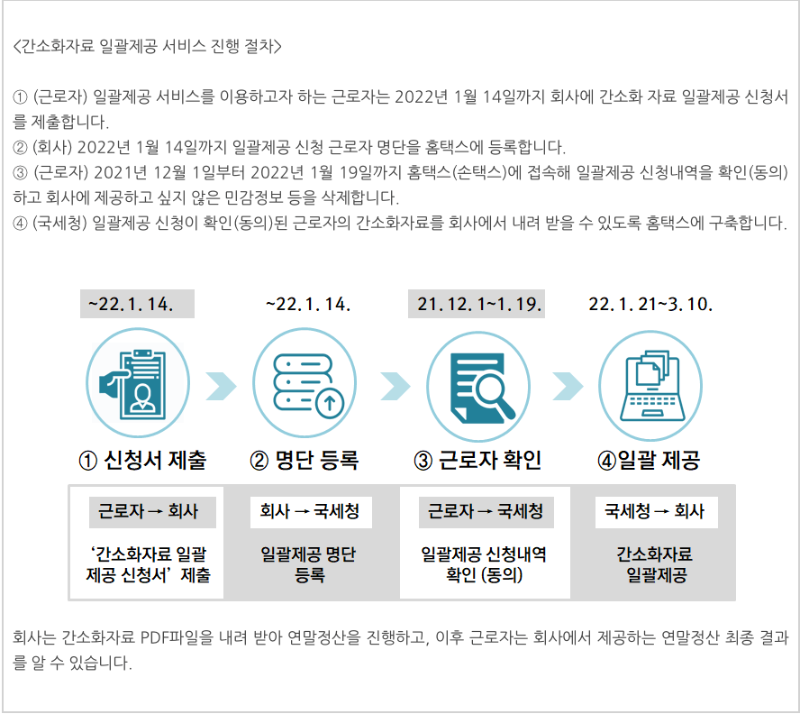 일괄제공-서비스-신청절차