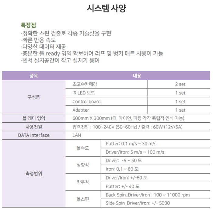 SDR 구성품