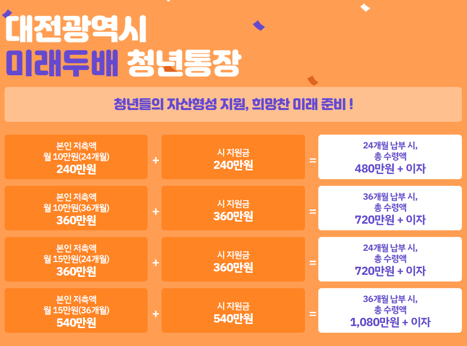 두청년 이미지