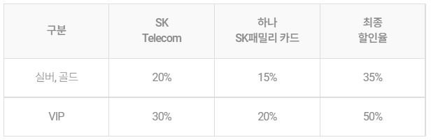 도미노 피자 할인 제휴 멤버십 sk t 실버 골드 vip kt lg 유플러스 알뜰폰 한도 카드 프로모션 쿠폰 ok 캐쉬백 포인트 차감 기프트 기아 멤버스 오 인터넷 주문 적립 신용 kb 국민 현장 오프라인 온라인 세트 체크 비씨 법인 앱 어플 탑 현대 삼성 하나 터치 원 1 패밀리