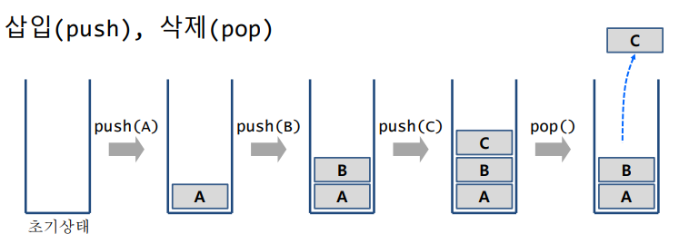 스택의 연산 (push&#44; pop)