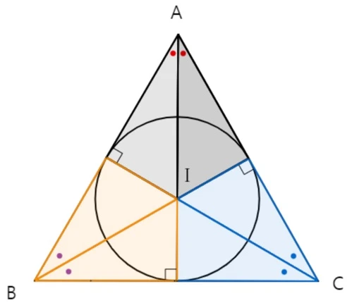 삼각형의 합동