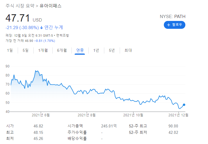  유아이패스(UIPATH) 3분기 실적 리뷰 [3Q Earnings]