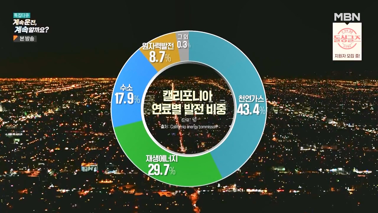 특집다큐 계속운전 계속할까요.E01.231218p-NEXT.mp4_20231227_200820.690.jpg