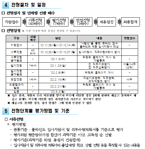 자소서 항목, 연봉(2021년 하반기) 한국문화예술위원회 채용 공고 및 7