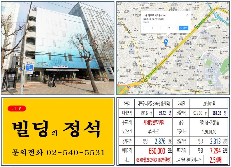  [마포구 잔다리로 올근생 60억 꼬마빌딩 실거래가 조회] 서교동 376-2 (합정역) 65억 원, 평당 7,294만 원 매매되었습니다. 메세나폴리스, 서교동 사거리