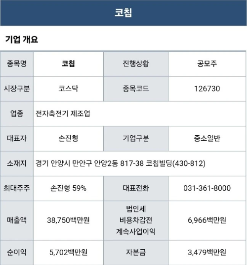 2024년 4월 공모주 - 코칩