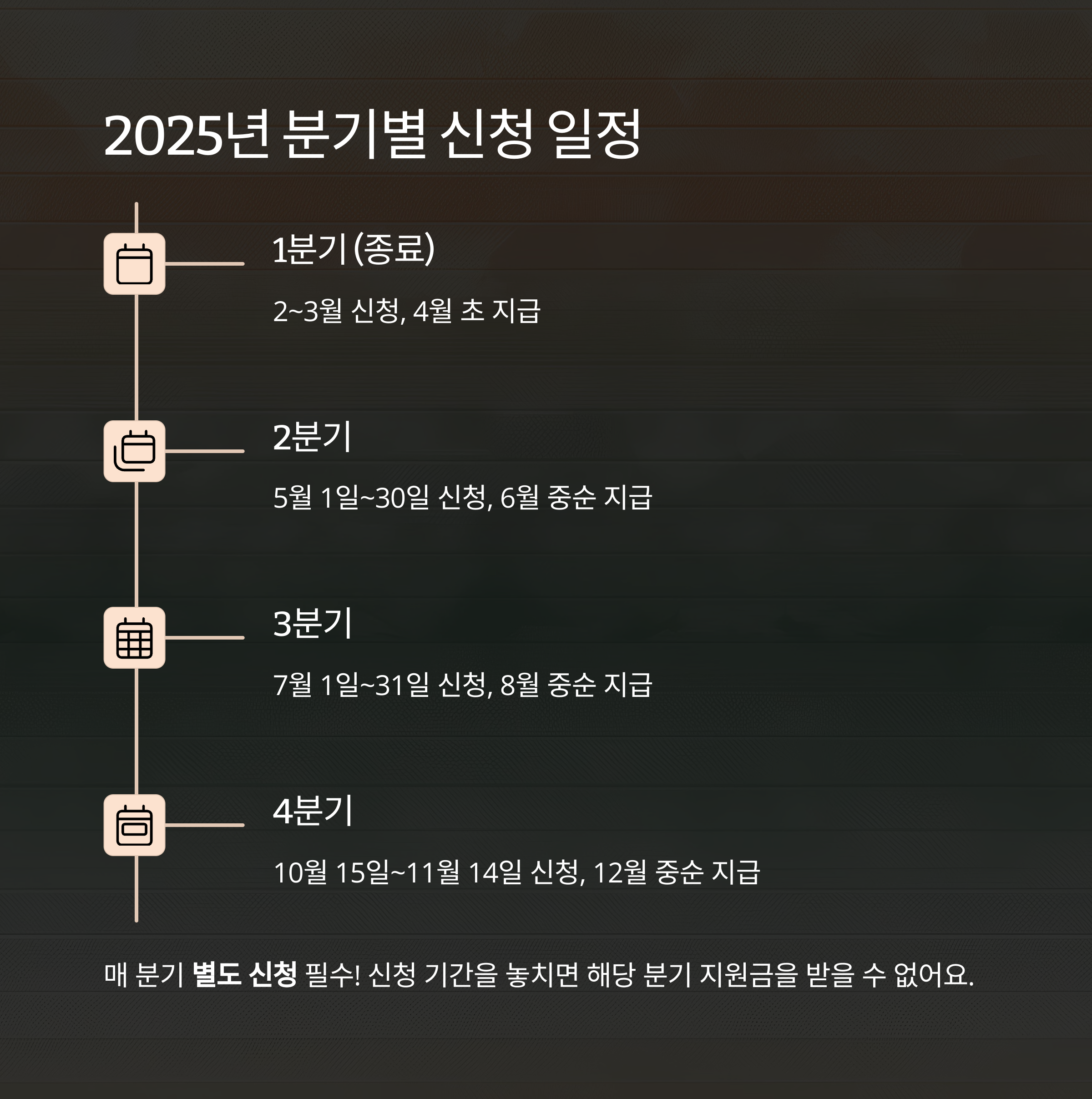 2025년 분기별 청년기본소득 신청 시기 및 지급 일정 타임라인