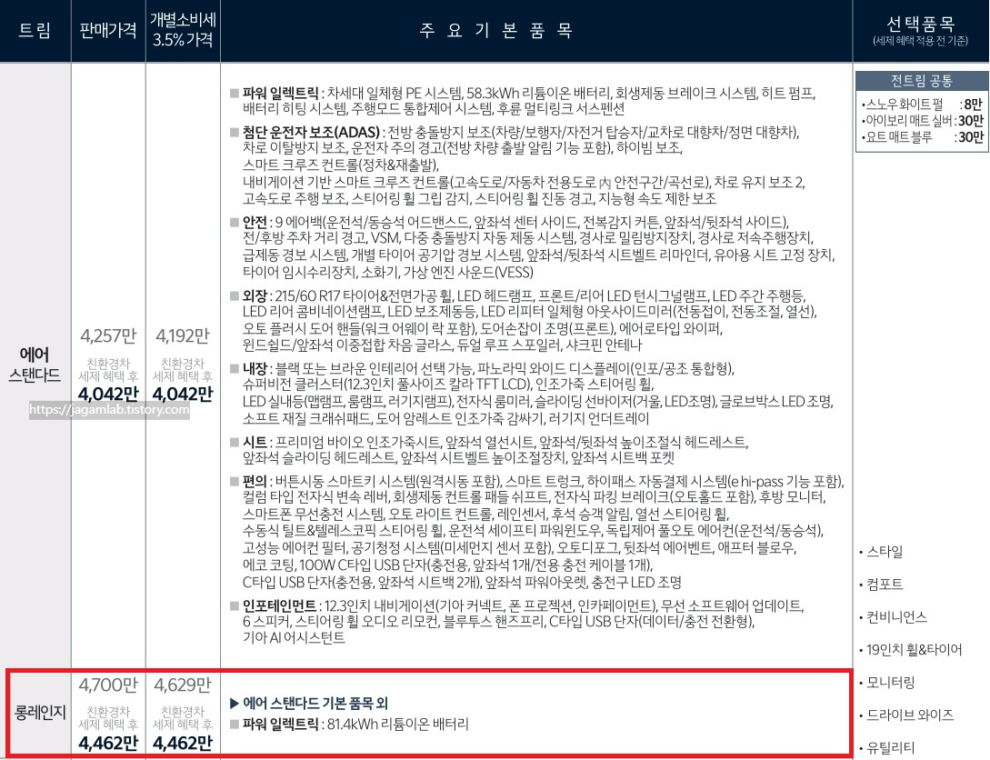 EV4 스탠다드, 롱레인지 에어 트림 가격 및 기본 품목