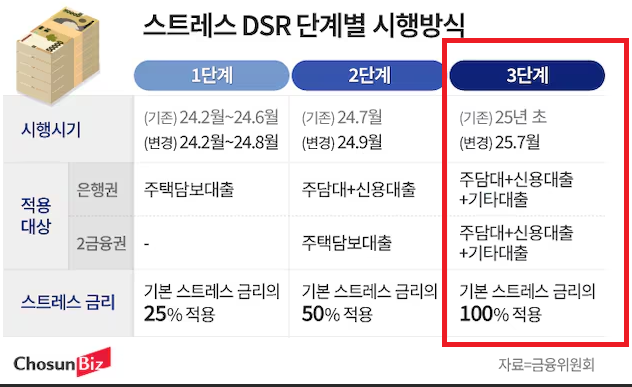 2025년 부동산정책
