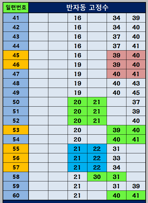 반자동 조합 41~60