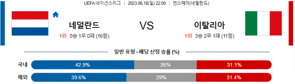  UEFA 네덜란드 대 이탈리아 축구 분석