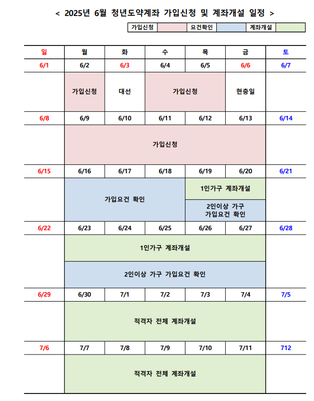 2025년 청년도약계좌 6월 일정