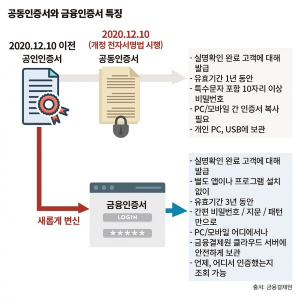  하나은행 공동인증서 스마트폰에서 PC로 발급하기