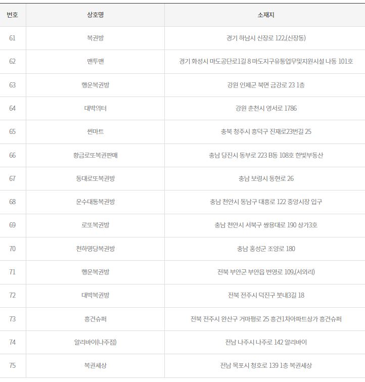 현대택배권선영업소 이미지