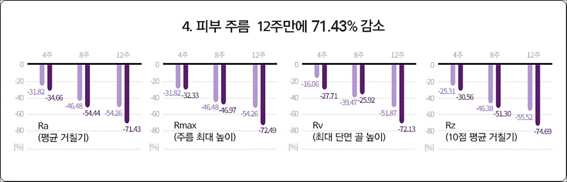 화려화 가격 및 효과 (강성연 이너뷰티)