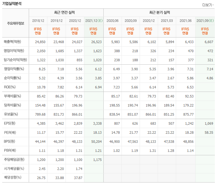 녹색자동화산업 이미지