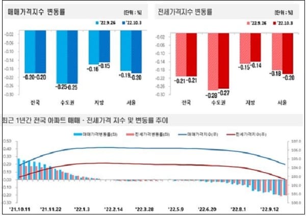  [부동산은 지금]  서울 아파트 시장에 매물 급감...반면 전월세는 급증
