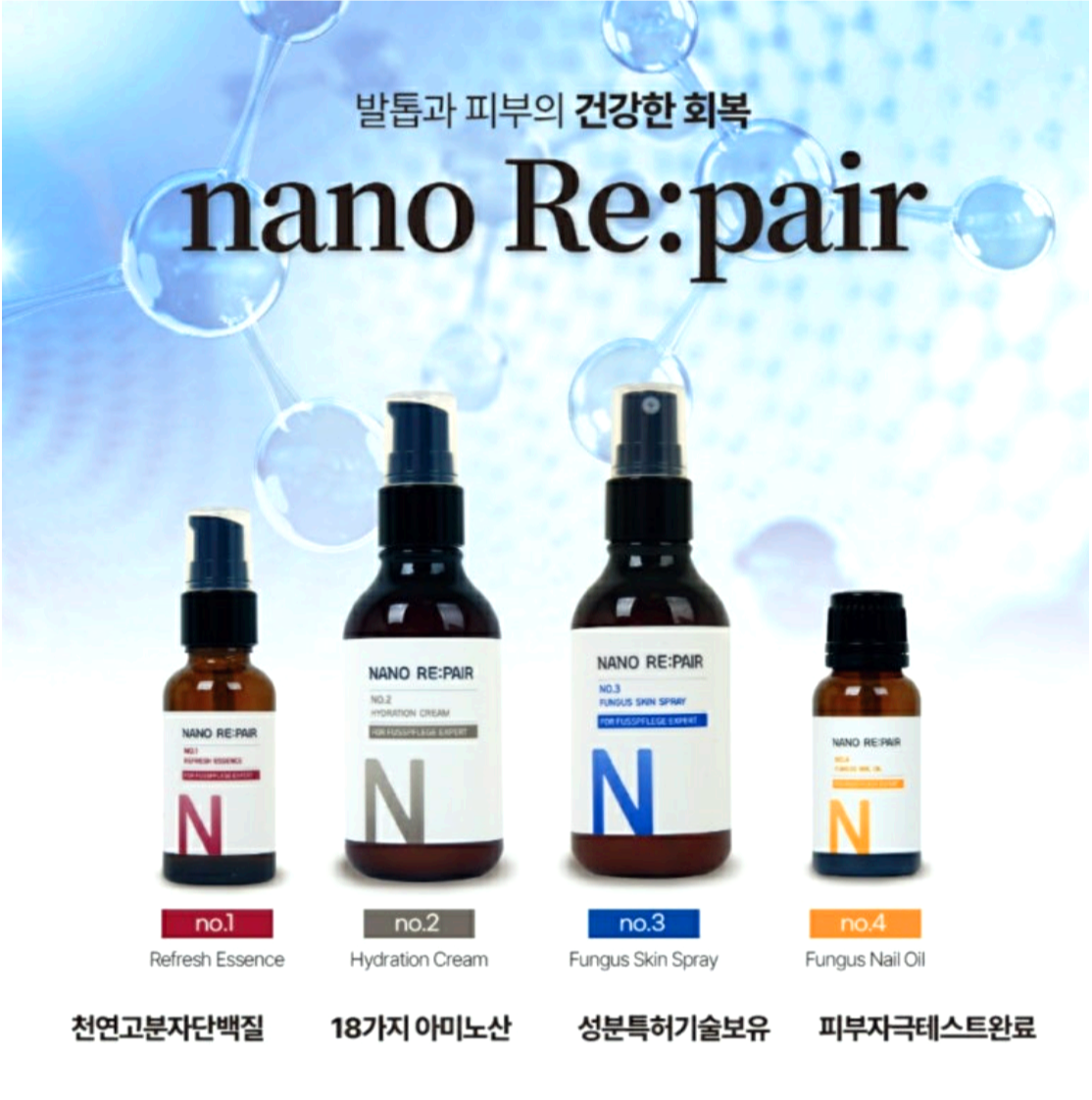 이 이미지는 "nano Re:pair"라는 발톱과 피부 건강 회복 제품 라인을 홍보하는 광고입니다. 네 가지 제품이 나열되어 있으며, 각각의 제품은 번호와 이름으로 구분됩니다. No.1은 Refresh Essence, No.2는 Hydration Cream, No.3는 Fungus Skin Spray, No.4는 Fungus Nail Oil입니다. 제품 아래에는 "천연고분자단백질," "18가지 아미노산," "성분특허기술보유," "피부자극테스트완료" 등의 문구가 나열되어 있습니다.