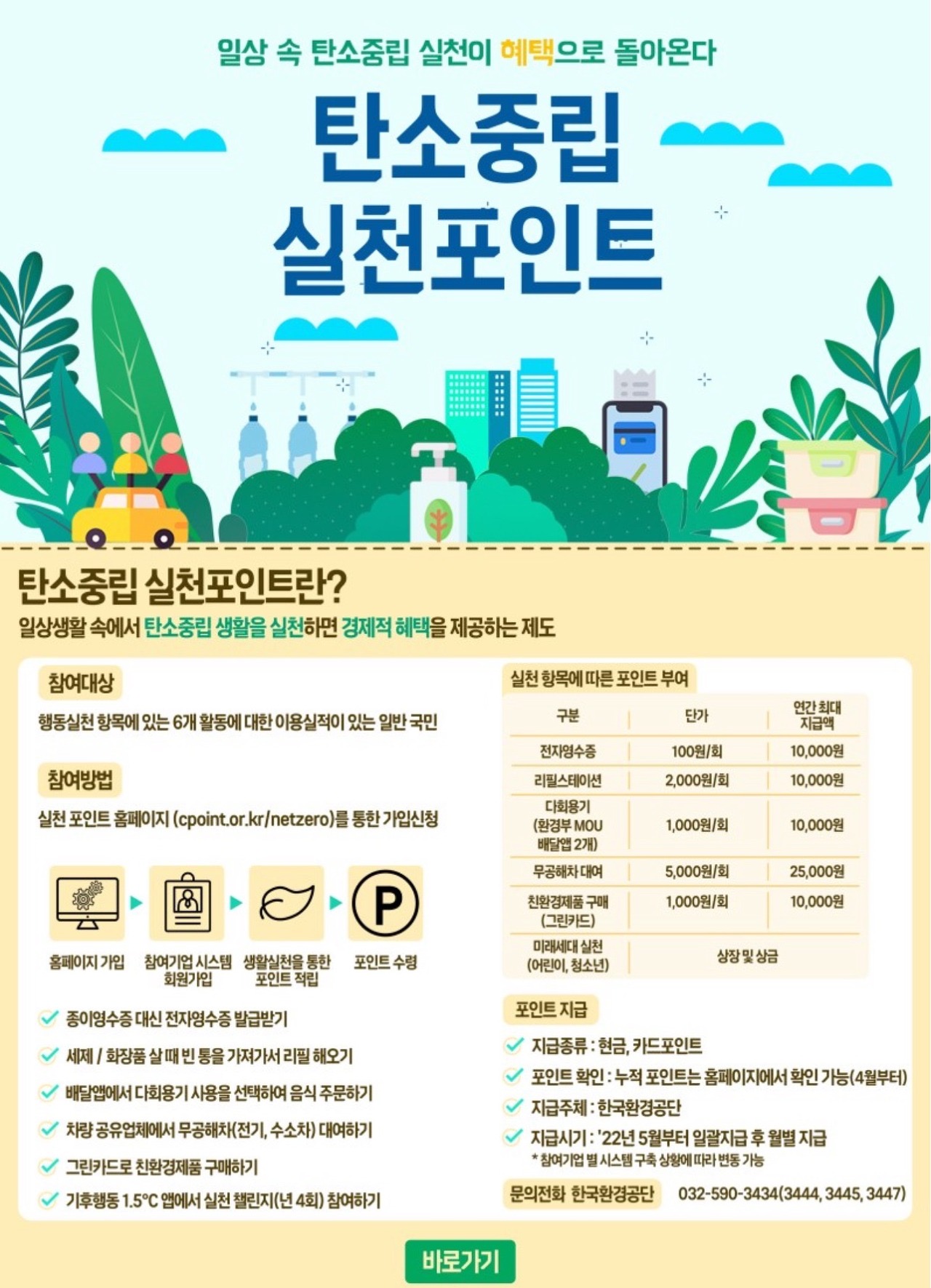 2022년 탄소중립포인트제 안내문