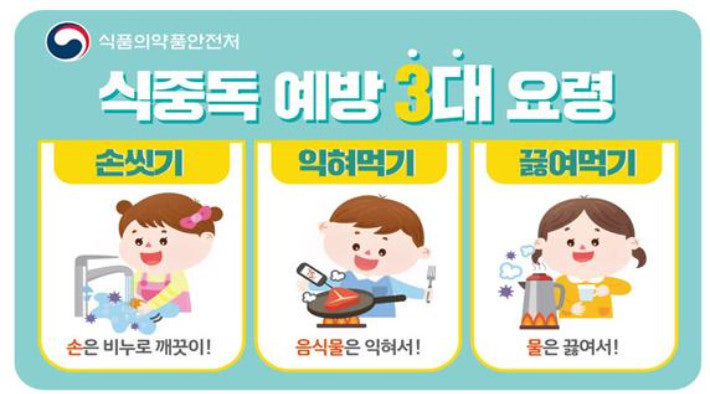 식품의약품안전처에서 발행한 식중독 예방을 위한 수칙
