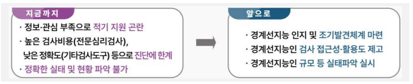 정부의 지원방안