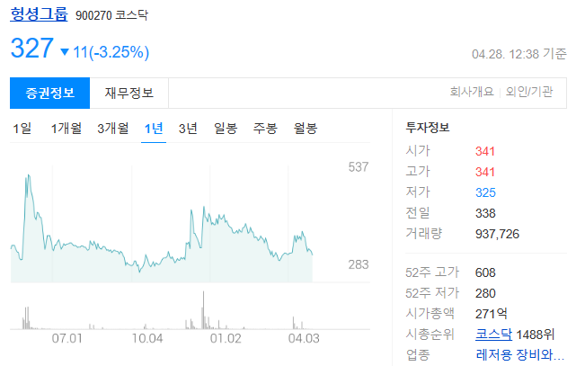 헝셩그룹 주가 흐름과 완구사업/아동