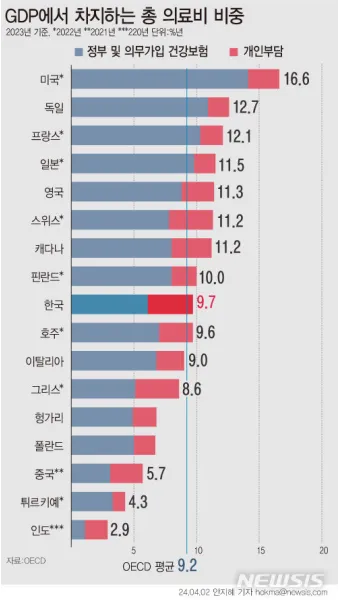 국가별 gdp 경제지표 경제규모 비교 전세계 순위_10