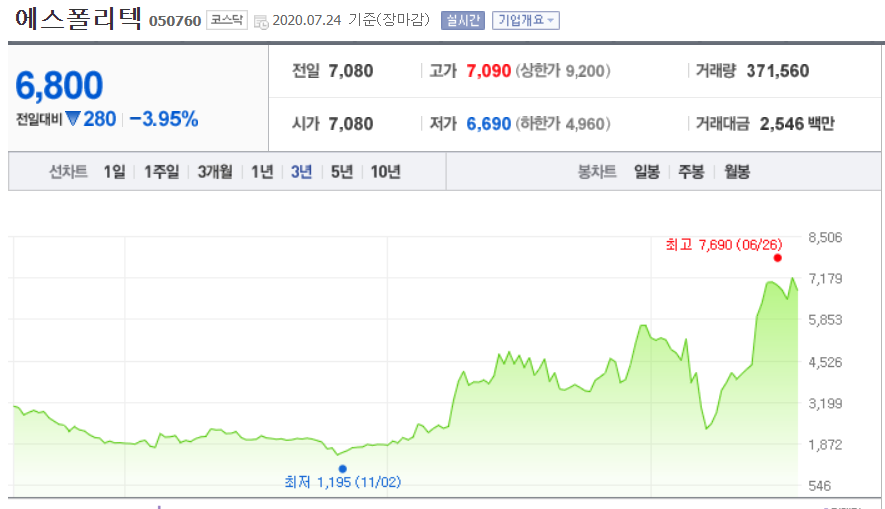  에스폴리텍 주가