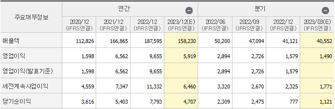 lx인터내셔널