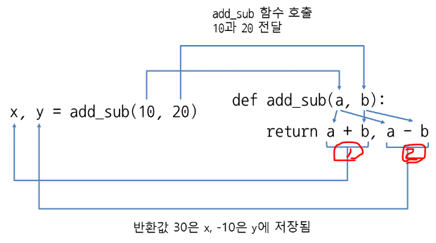  Unit 29. 함수의 return