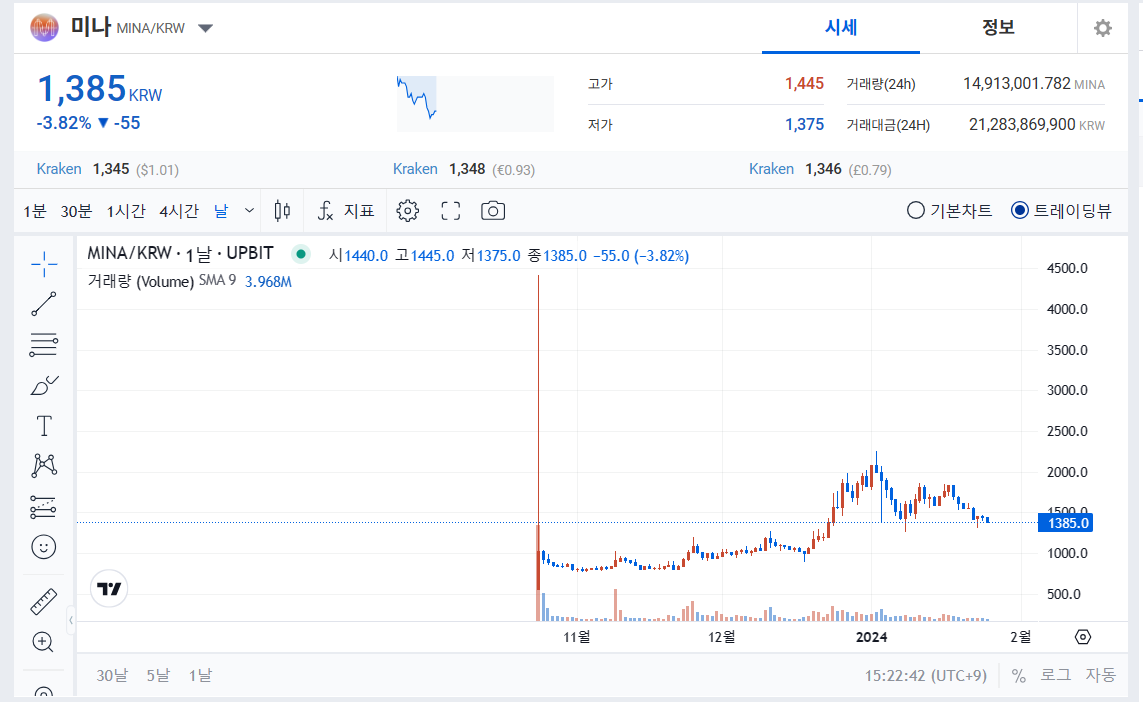 미나코인 시세