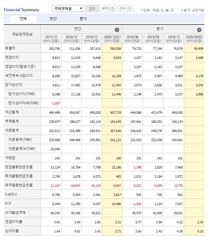 삼성물산 주가