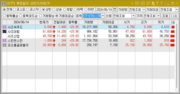 2024년 6월 14일 상한가 주식 종목