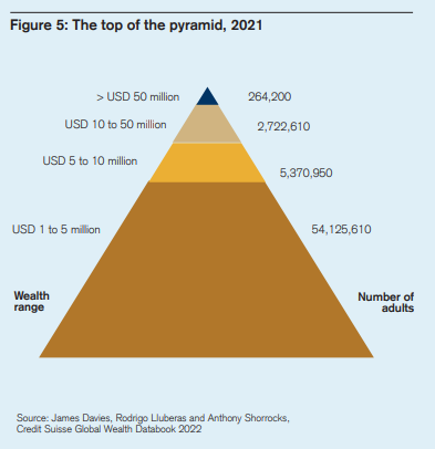 글로벌 피라미드 탑