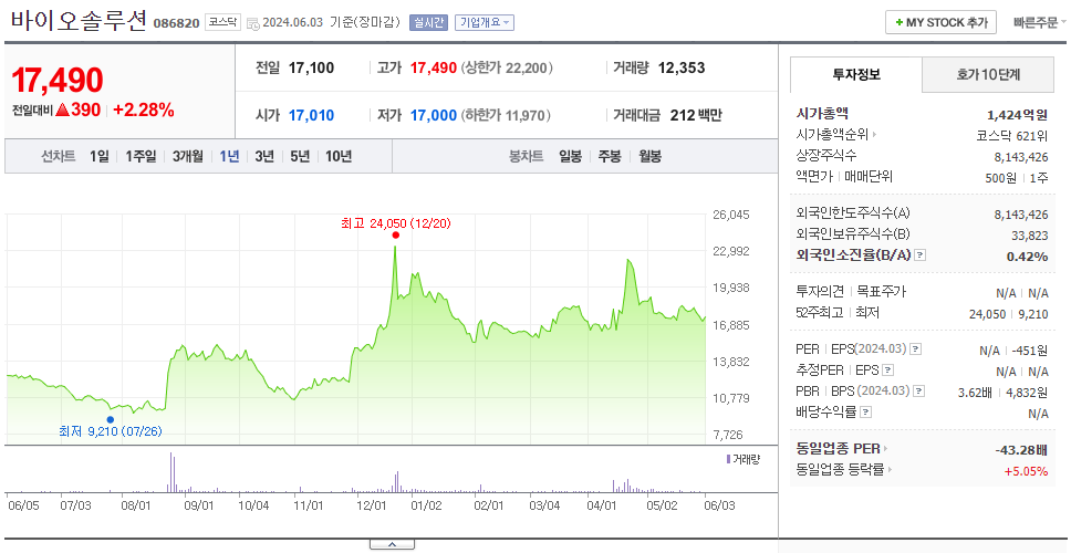 바이오솔루션_주가