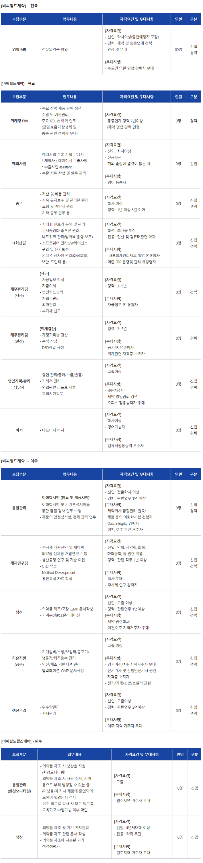  비씨월드제약 2023년 상반기 공개채용 공고, 연봉, 인재상