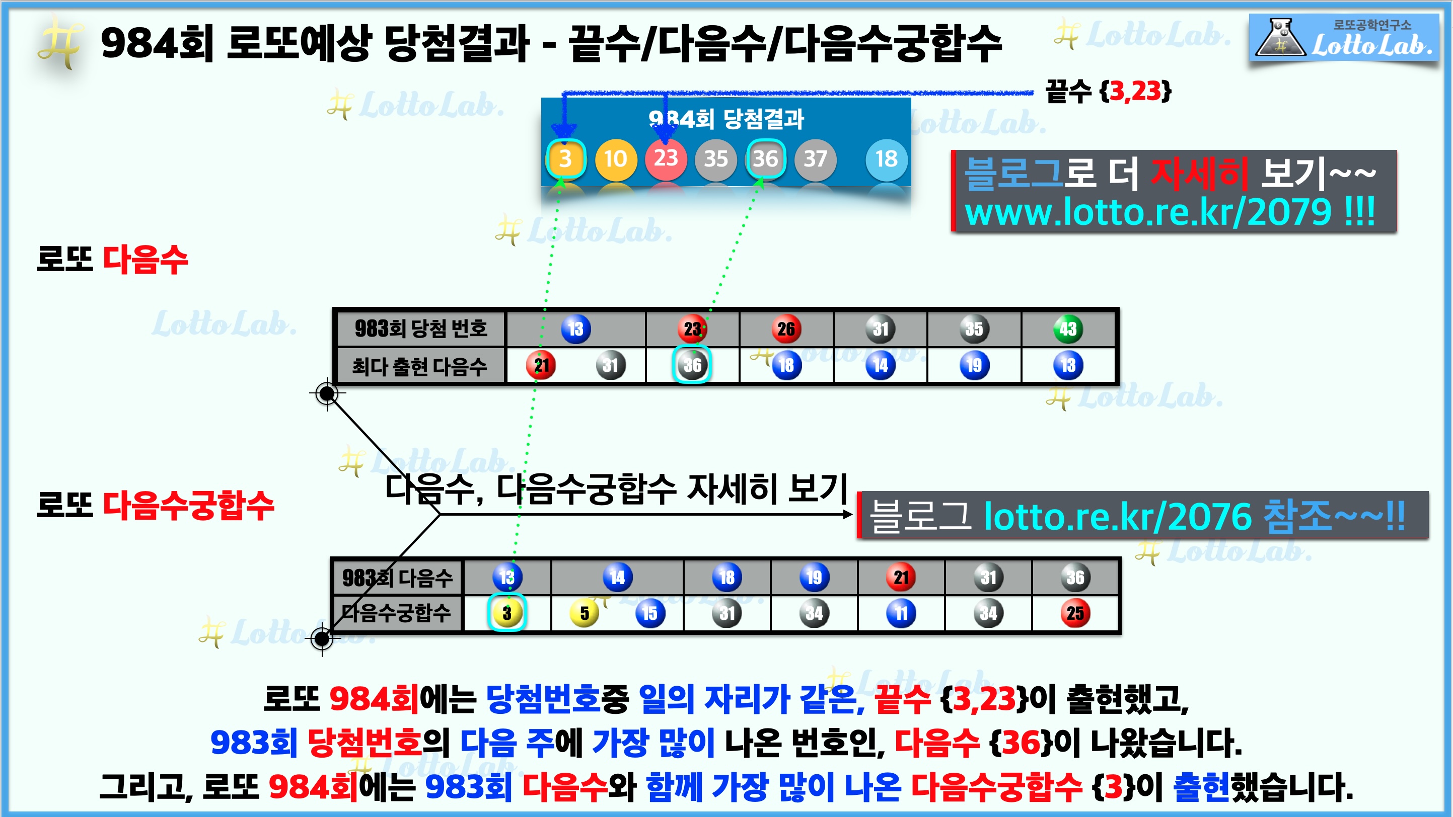 로또랩 로또984 예상결과 - 끝수 다음수 다음수궁합수