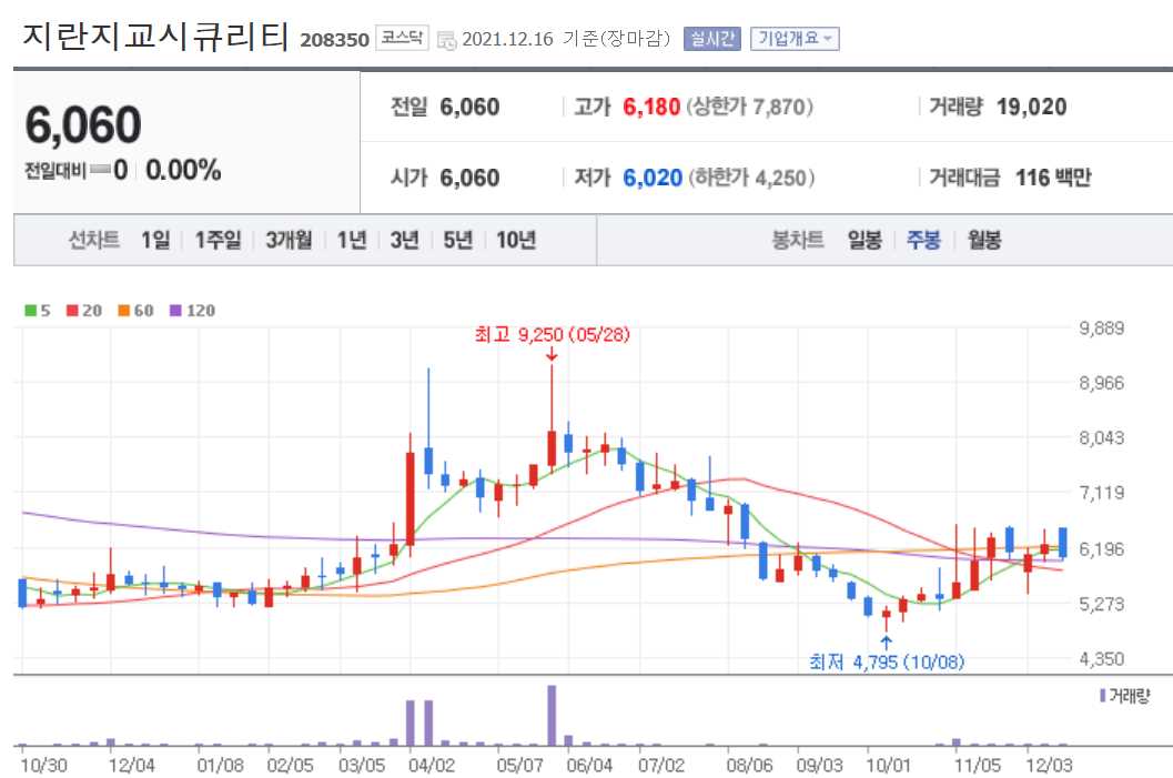 방역패스 관련주식 정리