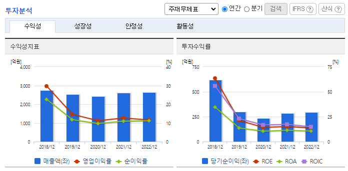 삼화콘덴서_투자분석