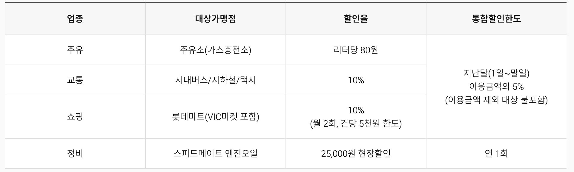 경차 유류세 환급제도 및 대상,신청방법