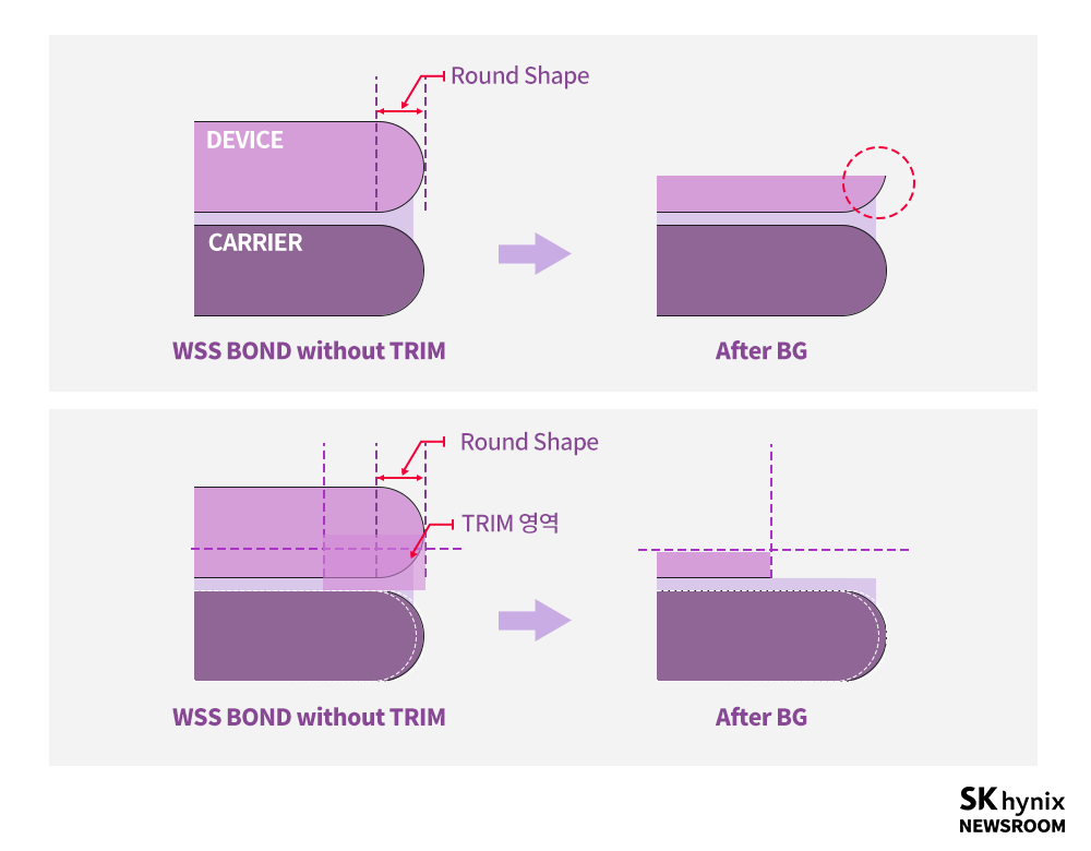 인터커넥션 이미지