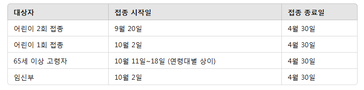 독감 무료접종 대상