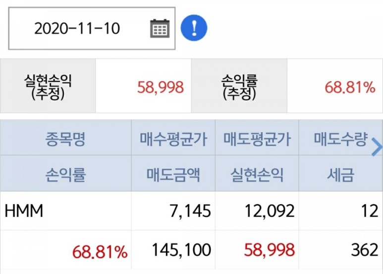  [20201110]HMM 주식_7145원에 매수해서 12092원에 매도완료!! 68.81% 수익실현