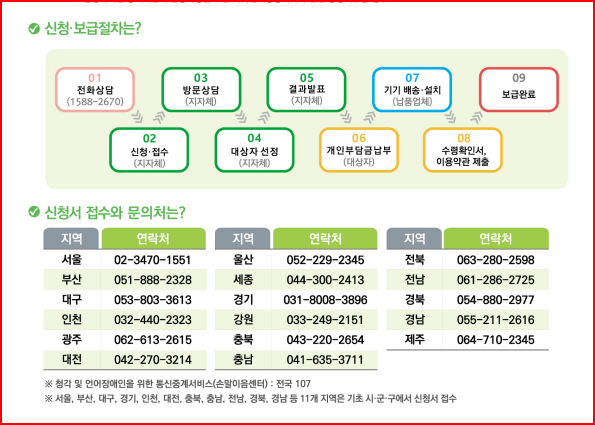 정보통신 보조기기 신청