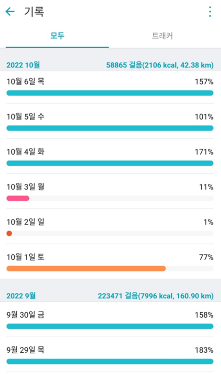  9/29~10/6(1주) 간헐적 단식 다이어트 점검 (-0.4kg 감량)