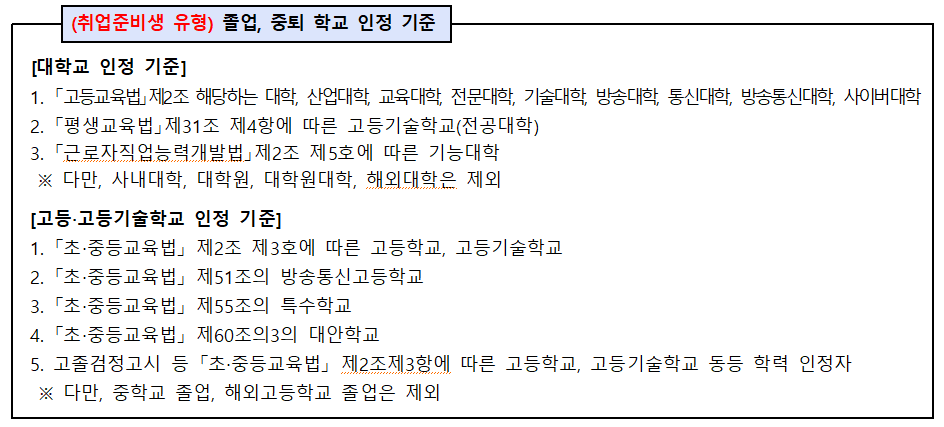 청년 전세임대 취업준비생 유형 학교 인정 기준